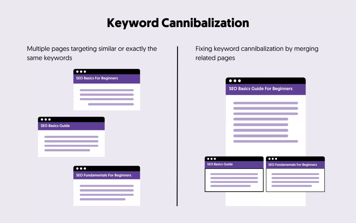 keyword kannibalisatie